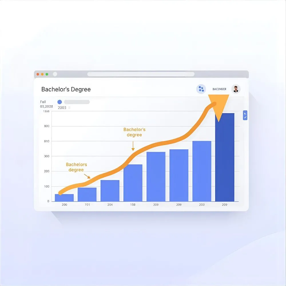 Bachelor’s Degree – Google Trends & Usage Data